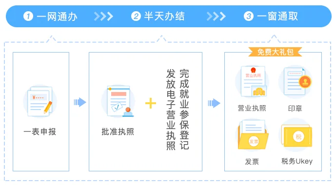 微信端一网通小程序扫码入口